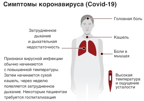 симптом covid 19