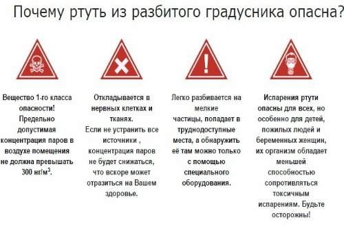 ТАКОЕ ДЕМЕРКУРИЗАЦИЯ